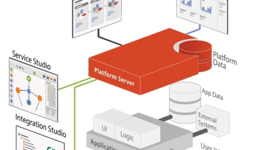 OutSystemsのコンポーネントとツール