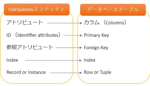 データのモデリング